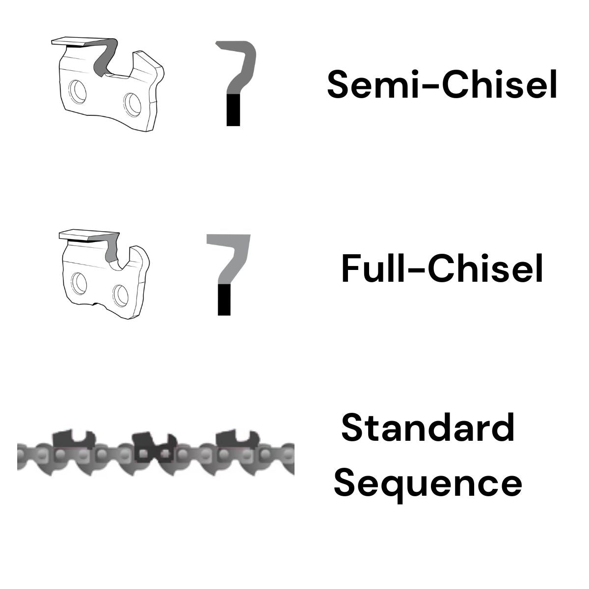 Cutter profile diagram showing Semi and Full Chisel, Archer .325 chain