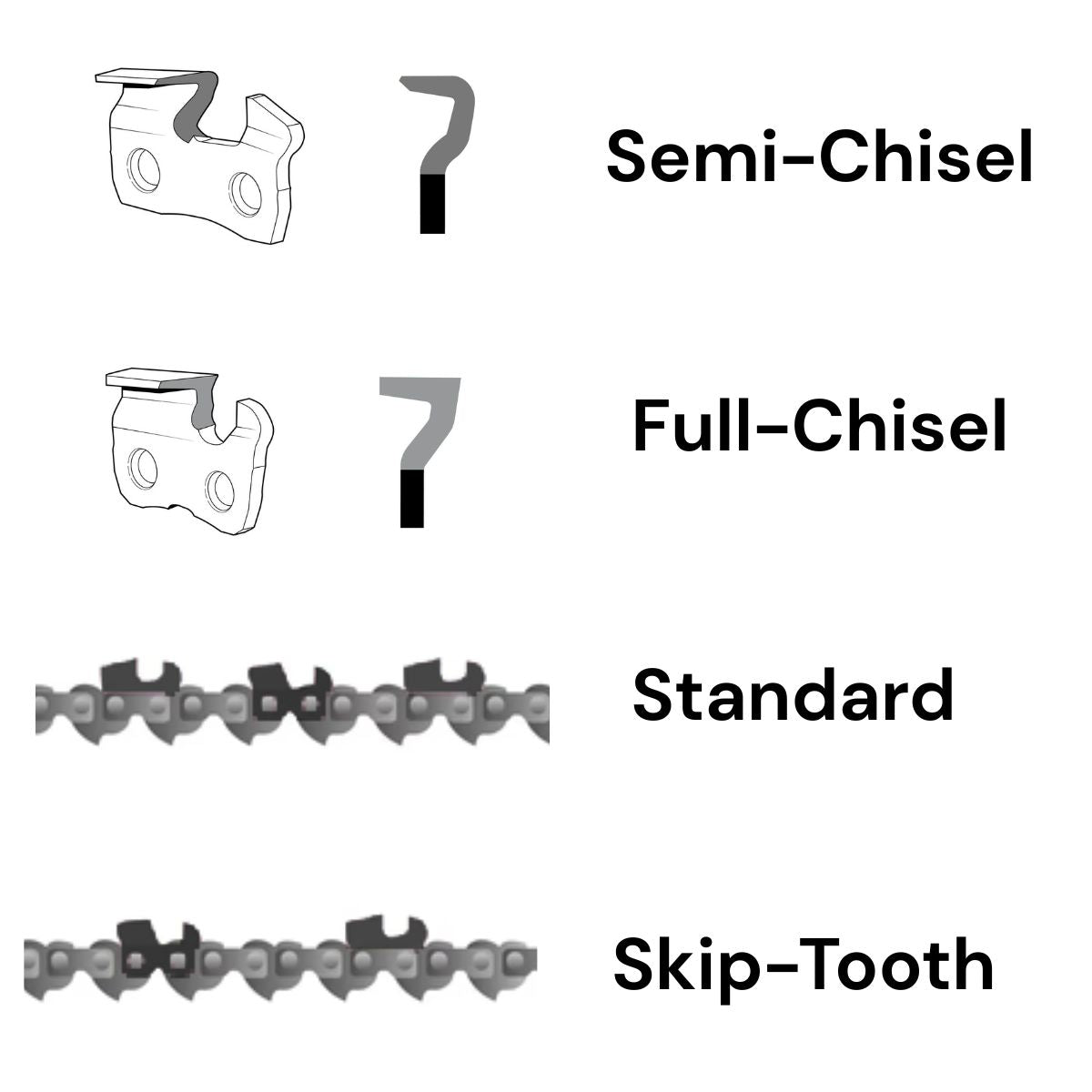 Diagram of Archer chainsaw chain cutter types – semi-chisel, full chisel, skip-tooth, standard.