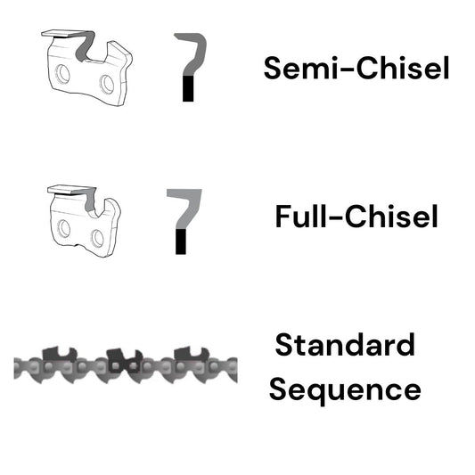 Cutter profile diagram showing Semi and Full Chisel, Archer .325 chain